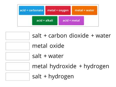 Reactions of acids and metals match up