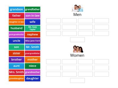 Angol: Family members, by gender