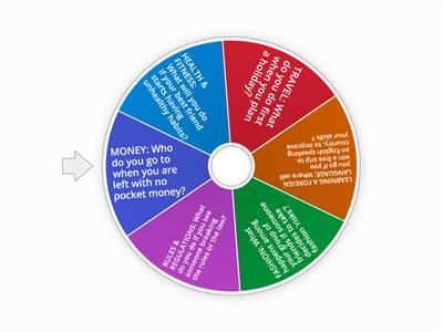 Grade 6 - Conversation phase/Zero & First Conditionals