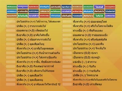 ความสัมพันธุ์ระหว่างสิ่งมีชีวิต ป.5ท1