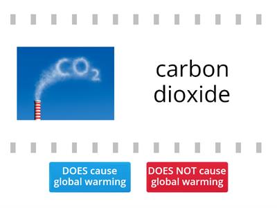 What are the causes of global warming?