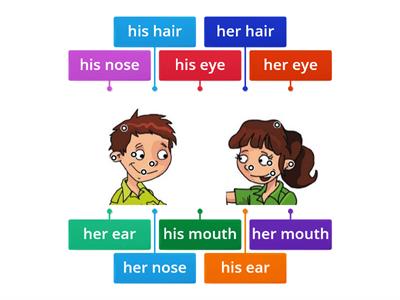 His face, her face- 2nd grade