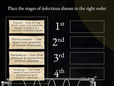 Stages of Infectious Disease