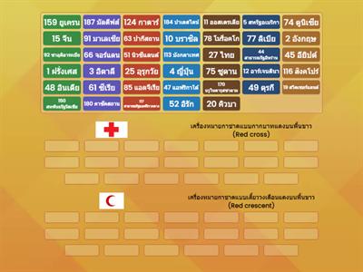 ทัวร์รอบโลกกับกาชาด