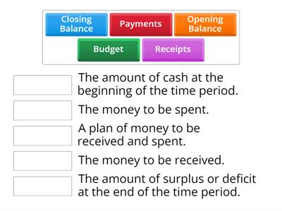 Starter - Budgeting Key Terms Recap