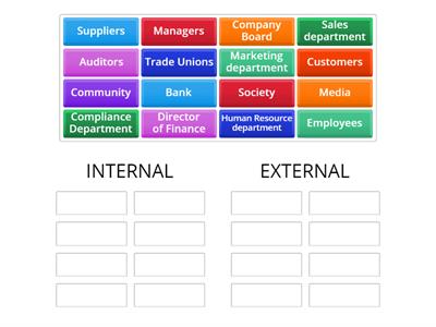Internal/External Stakeholders