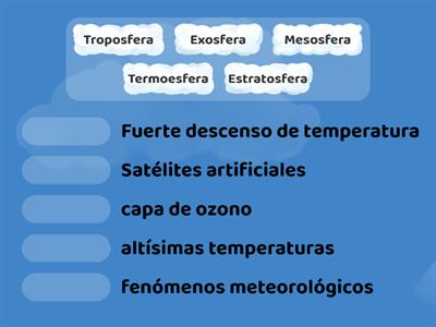 Capas de la atmósfera- relaciona términos.