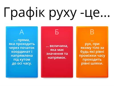 Урок 15. Графік рівномірного прямолінійного руху