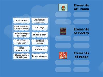 Elements of Drama, Poetry and Prose