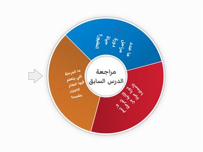 مراجعة الدرس السابق