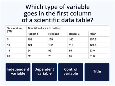 Scientific Data Tables