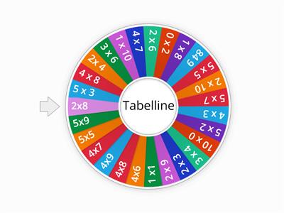 tabelline fino a 5