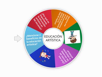 Educación Artística 