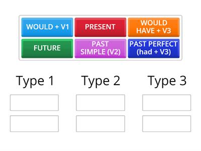 Types of If Clauses