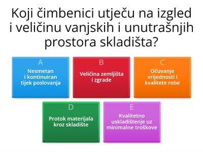 Prostori skladišta