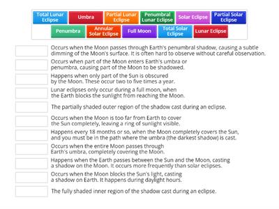 L1 PESS Solar and Lunar Eclipses