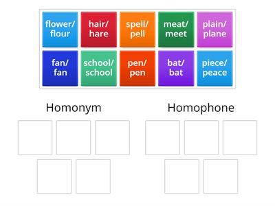 Homonym vs. Homophone