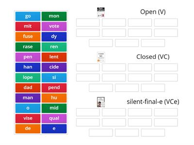 Open Closed Silent-final-e Syllble Sort