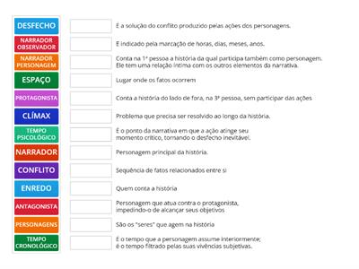 Elementos da narrativa-1