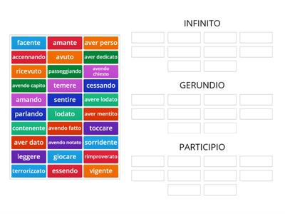 Infinito, gerundio e participio
