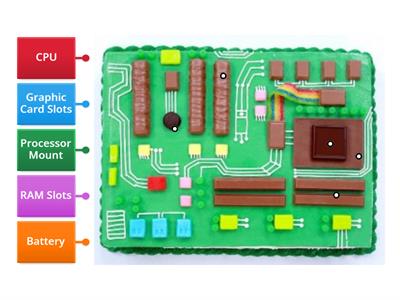 Candy Motherboard
