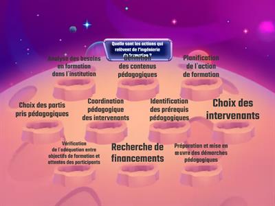 Ingénierie de formation : quelles actions ?