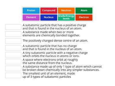 Atoms, elements, compounds CES