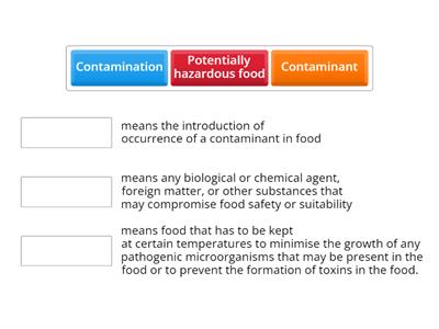 Food safety - Teaching resources