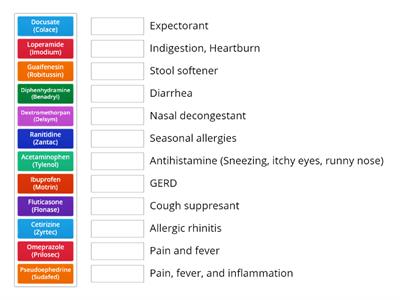 Over the Counter Medications