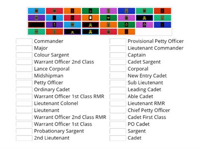 Ranks and Rates Match