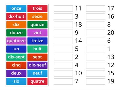 Les nombres en Francais