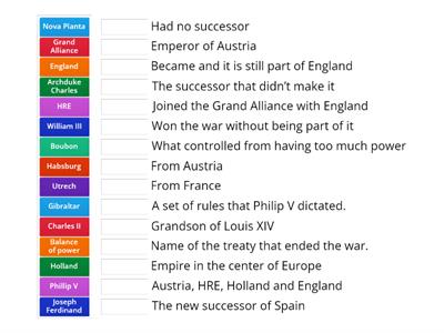 War of Spanish Successor