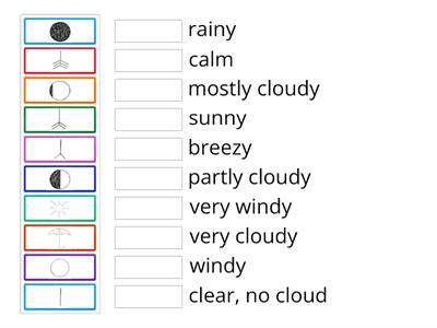 Weather: Weather Symbols