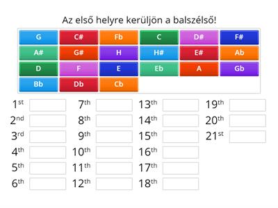 Rakd sorrendbe az egyenes kvintkörön a dúr hangnemeket!