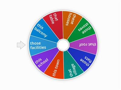 Srta Lynch Demonstrative adjectives