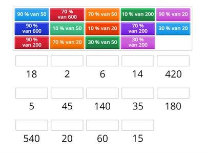 Ligo BOW - rekenen - eenvoudige procenten berekenen 10-30-70-90 %