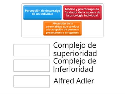 ¿Conoces acerca de Alfred Adler?