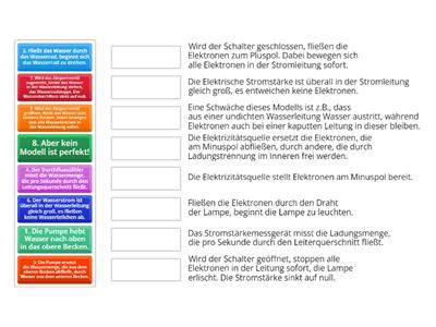 Vergleich von Vorgängen im Wasserstromkreis mit Vorgängen im elektrischen Stromkreis