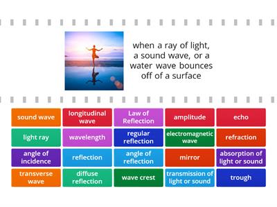 Behavior of Waves and Mirrors