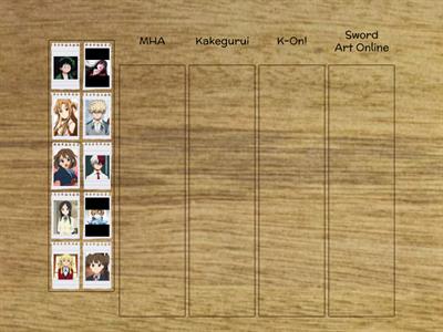 Anime Characters Categorize!