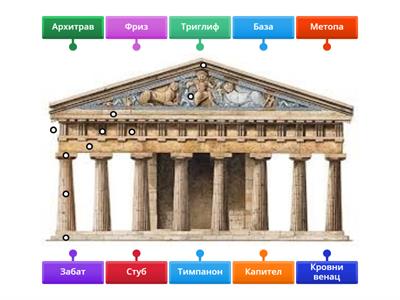 Делови античког храма