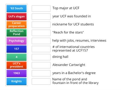 Discover UCF Review