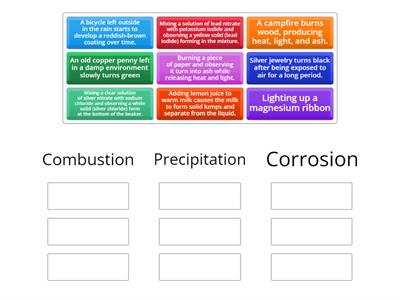 Chemical Reactions Review Game