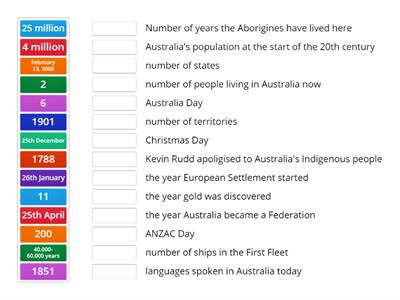 Important dates & numbers in Australia`s history