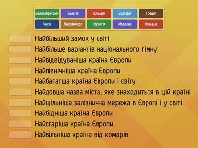 Найдивовижніші факти про країни Європи