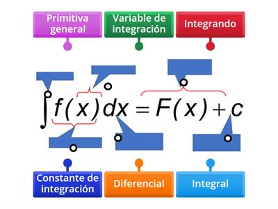 Intgral Indefinida