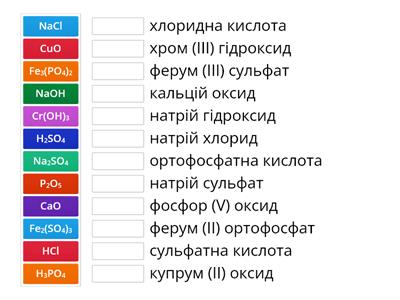 Основні класи неорганічних сполук