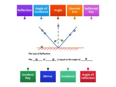 Reflection diagram