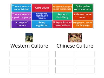 Differences between Western and Chinese cultures 