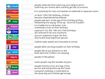 Birthdays around the world